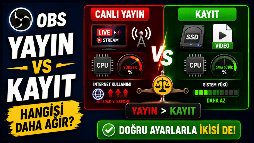 OBS Yayın mı Kayıt mı? Hangisi Daha Fazla Sistem Kullanır? (2026 Rehberi)